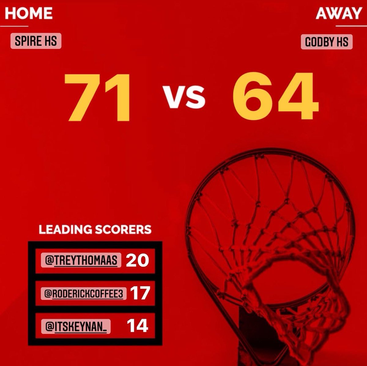 SPIREACAD's tweet photo. Yesterday’s win! 🏀🔥 https://t.co/65F9Y1dtpL