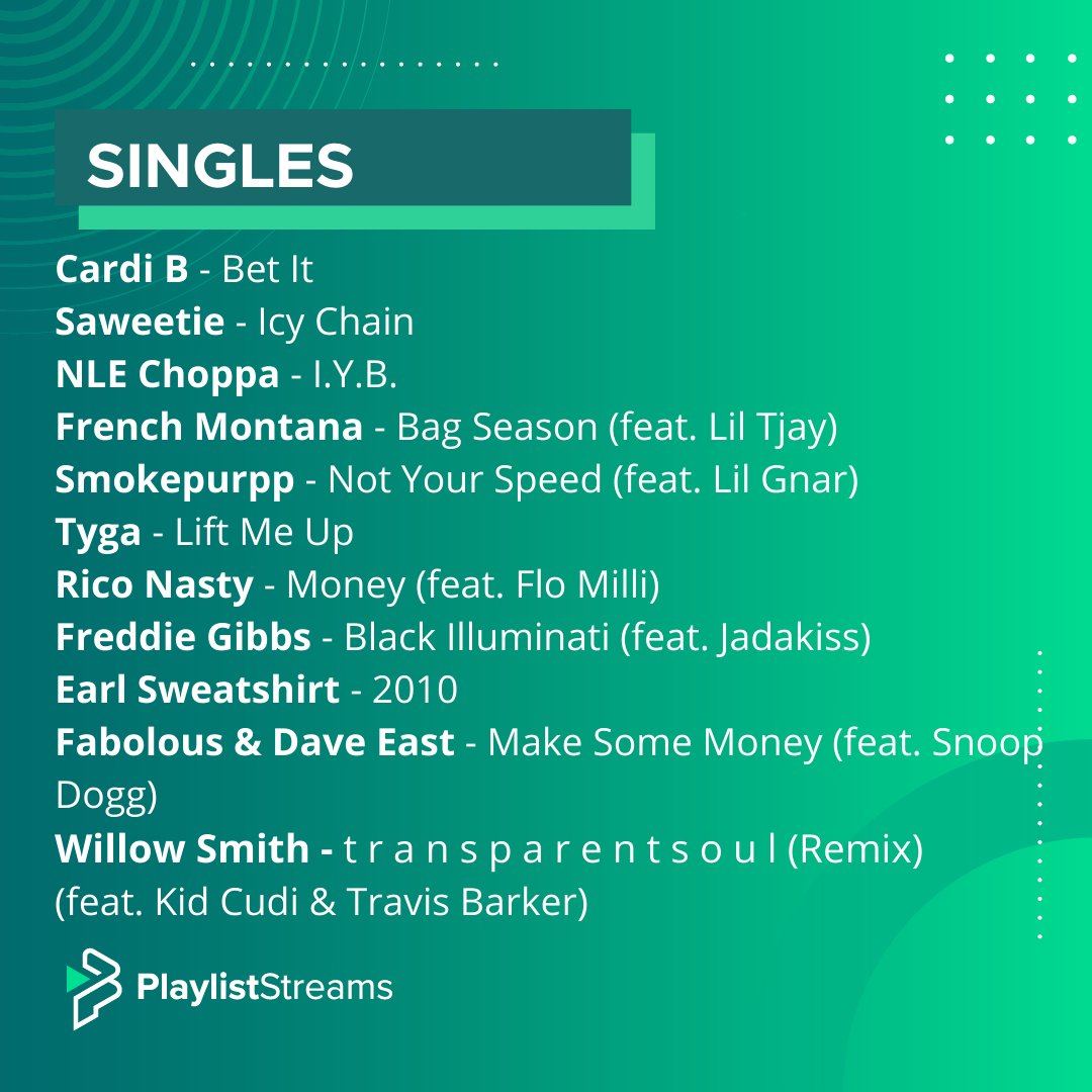 PlayListStreams's tweet image. What are you listening to this weekend? 🎶

#newmusic #rap #unsignedartist #hiphop #musicproducer #musician #independentartist #indiemusic