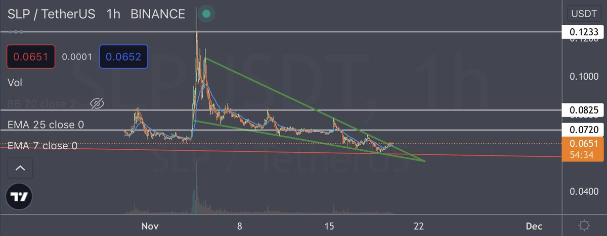 Xrp4A's tweet photo. $SLP

Send it. https://t.co/ZVIev1u3h2