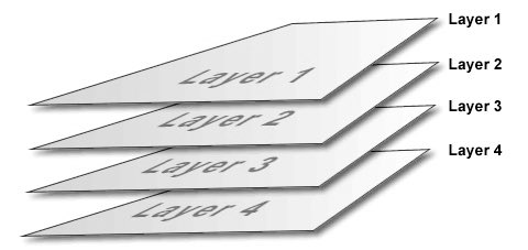 Dear white people,

Please stop talking about Intersectionality as numerous individual layers of identity…

It’s about how an individual’s identities intersect creating a deeper layer of discrimination.

Pic 1 is Intersectionality.
Picture 2 is NOT Intersectionality.
