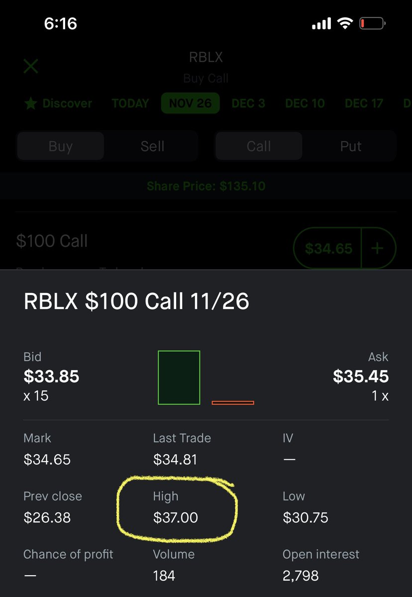 MrJonTrader's tweet photo. $rblx up 6000%. With my 2/5 strategy you get all those gains. https://t.co/Uv0uZl6jJC