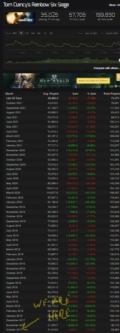 : You simply can't go back in time, it's impossible

R6S : hold my beer, I'm going back to October 2017 m8