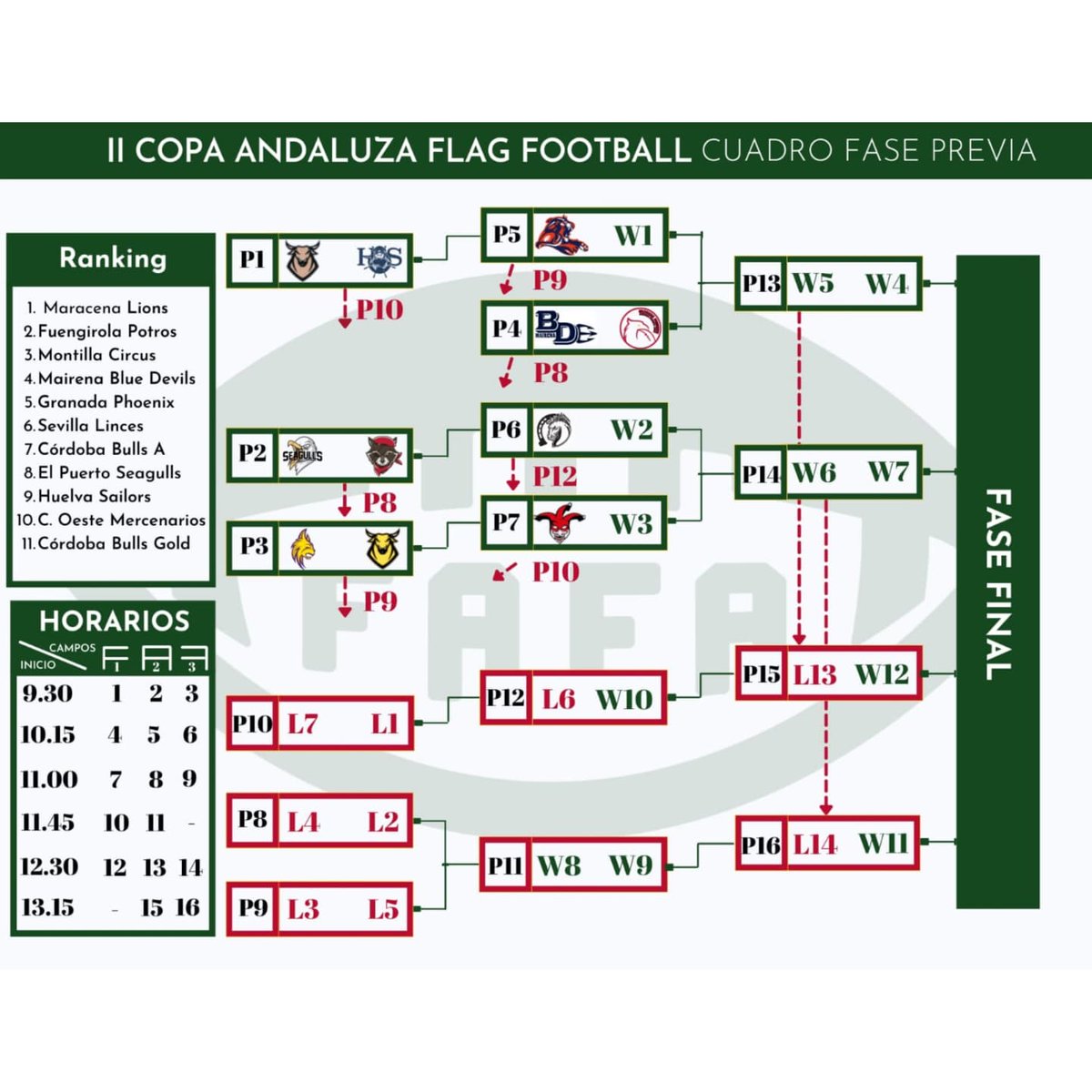 FAFA_Andalucia's tweet photo. II Copa Andaluza de Flag Football

📆 20 de Noviembre 2021
🕤 9:30
🏟 IDM Miralbaida
📌 Córdoba

🏈 🆚 🏈
@GranadaLions
@PotrosFootball
@montillacircus
@BlueDevilsAF
@GranadaPhoenix
@Sevilla_Linces
@CordobaBulls A
@Seagullspuerto
@HuelvaSailors
@mercenariosflag
@CordobaBulls GOLD https://t.co/FuPVVoNkCi