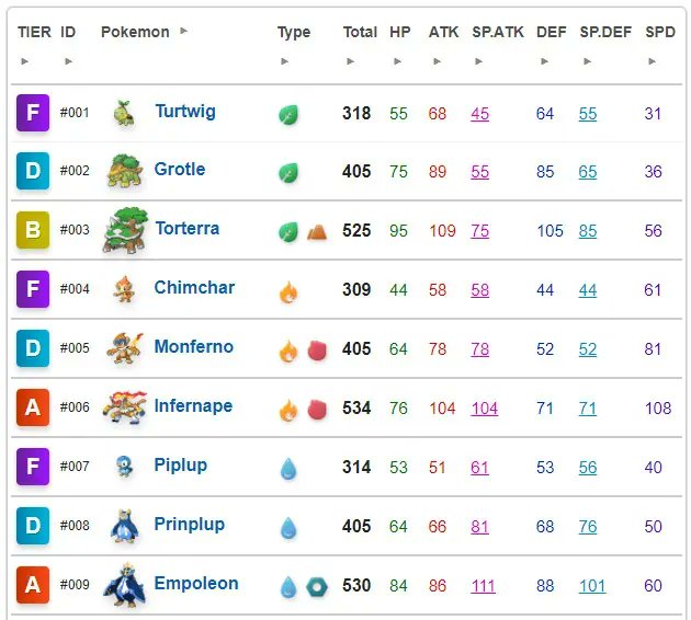 Every Pokédex Ranked 