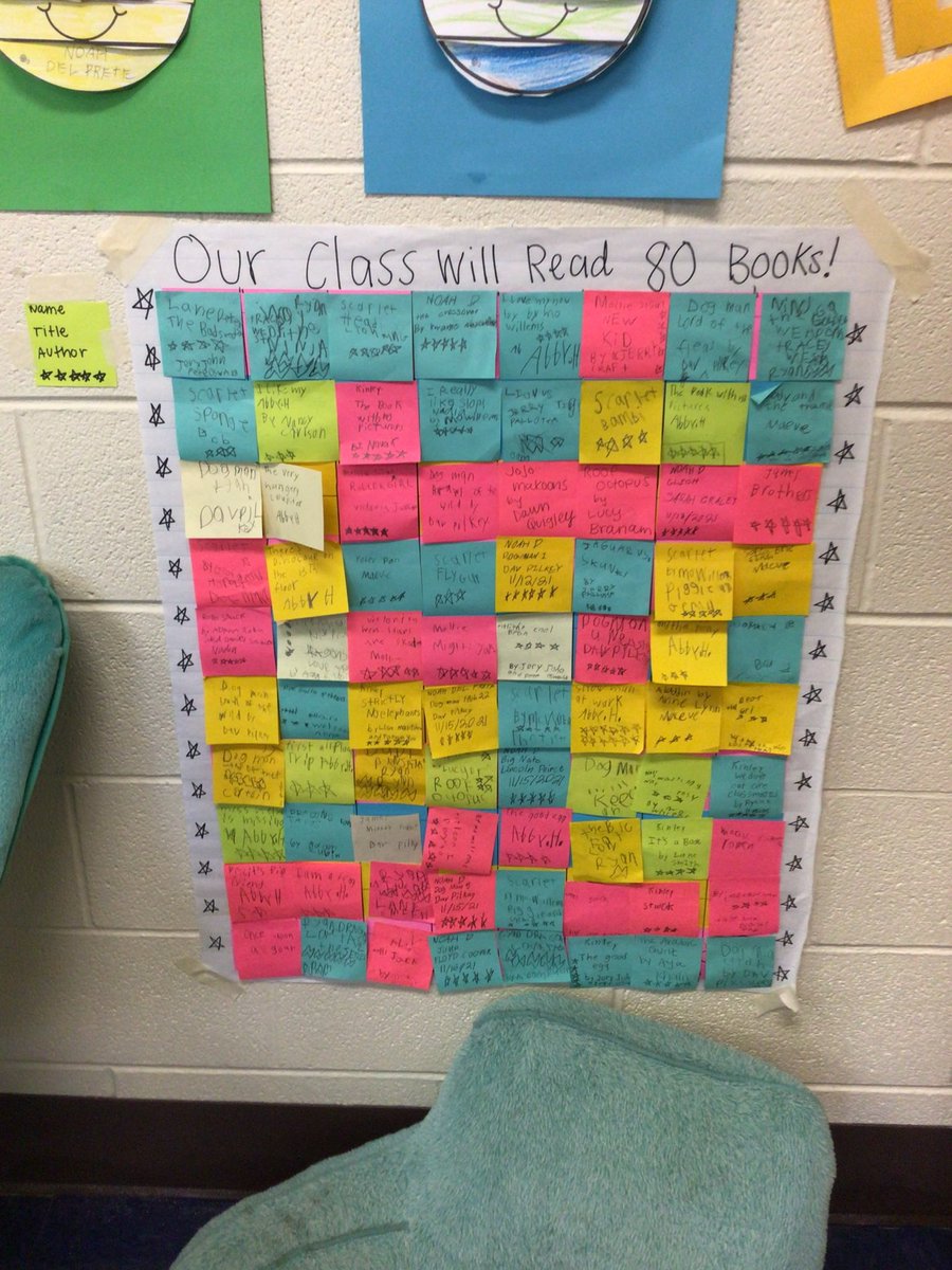 MissGallagher5's tweet photo. Our class set a goal to read 80 books, and we accomplished our goal in just one week! To celebrate, we are having Pajama Friday!! #dg58pride #dg58learns 🥳 https://t.co/PlnQ0ThsDb