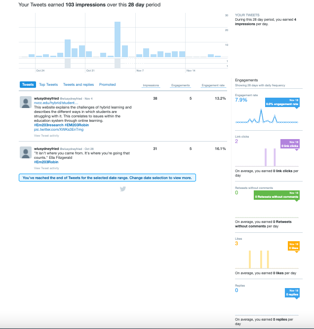 wlusydneyfried tweet media