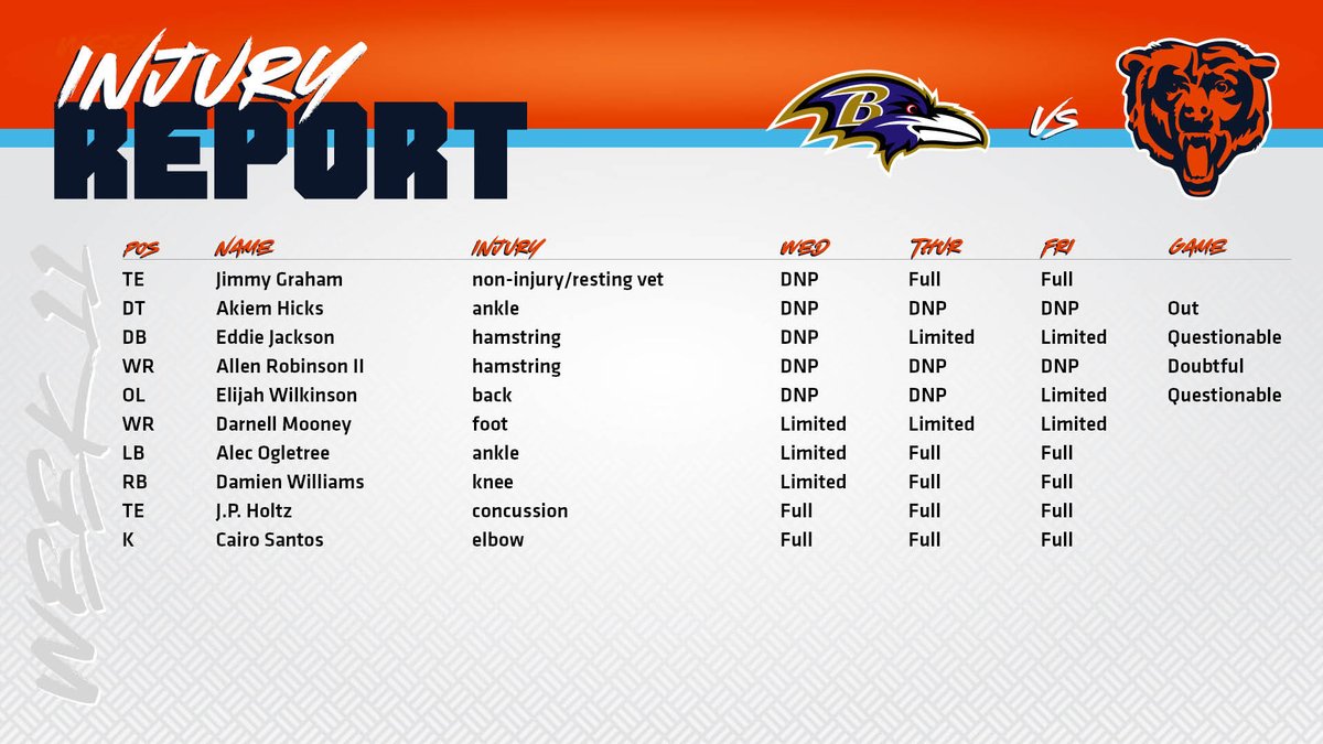 BearsPR's tweet photo. #Bears Friday injury report: https://t.co/AdjPZPrIwi