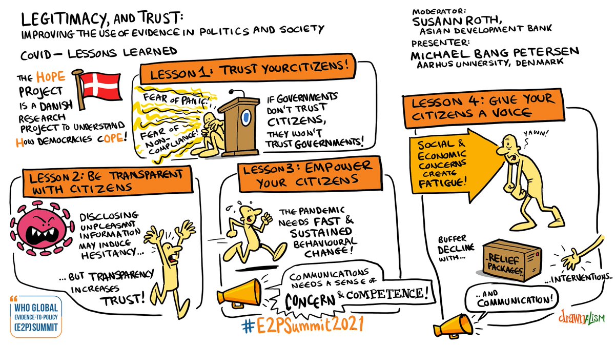 M_B_Petersen's tweet image. Four lessons from the COVID-pandemic on how good crisis communication sustains trust &amp;amp; legitimacy 👇

Amazing visual summary from @Drawnalism of my keynote talk for @WHO