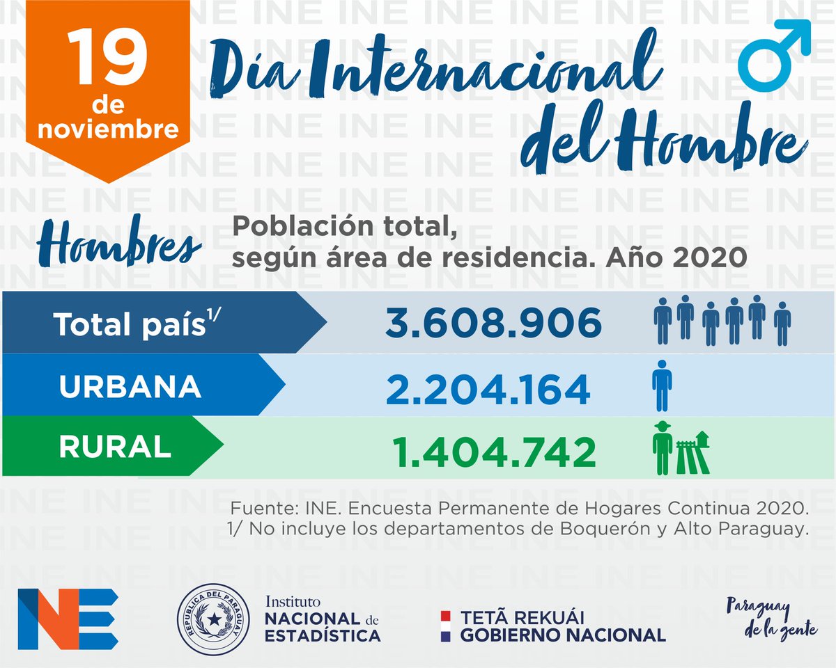 protagonistapy's tweet photo. #DiaInternacionaldelHombre 🚹
Desde el INE hacemos extensivas las felicitaciones por su día!!!
➕INFO 🔗https://t.co/Q8k0xqmX1p https://t.co/25wGfp8ftV
