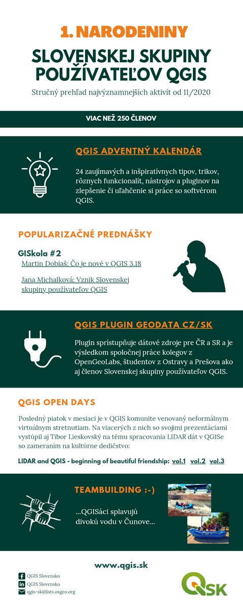 #Slovak <a href="/qgis/">QGIS</a> User Group celebrating its 1st birthday 🎉 Overview of the most interesting activities in the #infographics. THANK YOU to all members and supporters for their work and we look forward to the next year! 💪
qgis.sk/Slovak_QGIS_us…