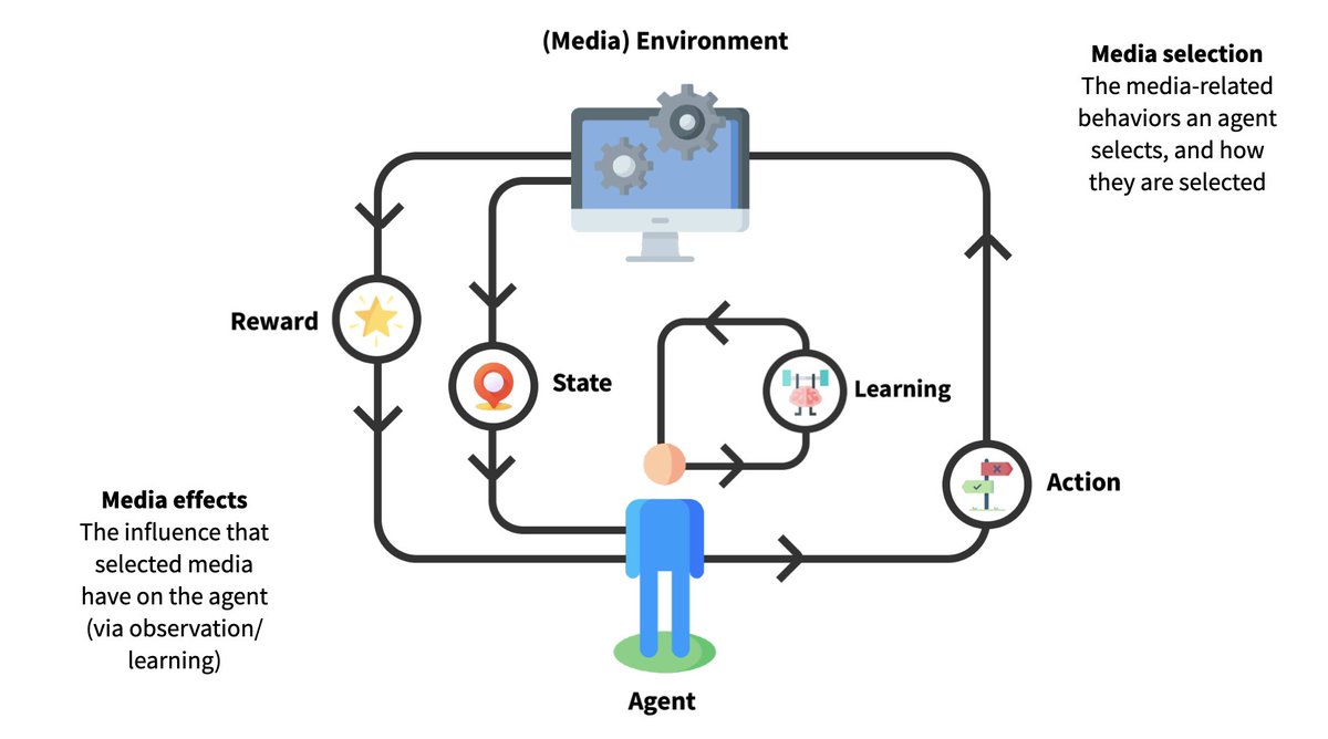 Jacob Fisher (@jake_fisher) on Twitter photo For those at #NCA21, I will be presenting some recent work with <a href="/KA_Hamilton2/">Kristy Hamilton</a> today @ 3:30 in CC 613 highlighting the utility of formal (+/ computational) modeling in linking media selection and effects. For those at #NCA21, I will be presenting some recent work with <a href="/KA_Hamilton2/">Kristy Hamilton</a> today @ 3:30 in CC 613 highlighting the utility of formal (+/ computational) modeling in linking media selection and effects.
