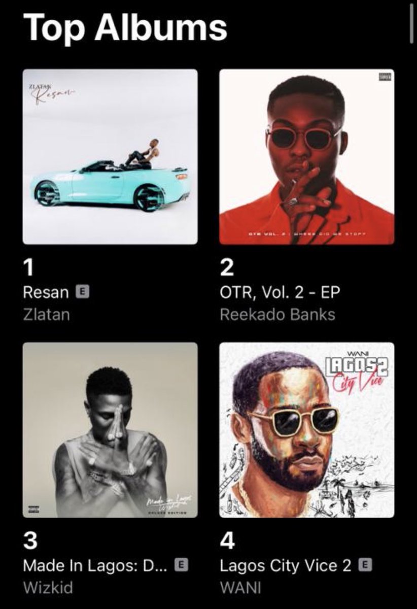 My album Is number 4 on the 
Apple Music worldwide charts!!! 
🤯🤯🤯

- Keep streaming let’s get to number 3 so I can get my screenshot then y’all can go about your day ! 

Platoon.lnk.to/lagos-city-vic…