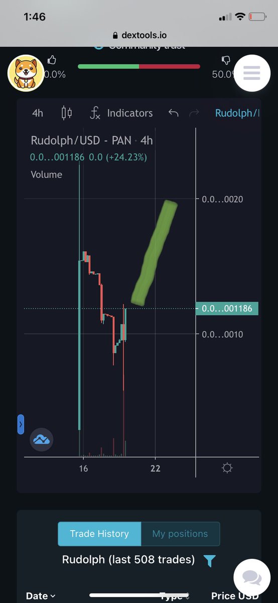 lowkeyfr's tweet photo. #Rudolph had a good launch and liquidity is now $170,000 @CoinRudolph https://t.co/rPLdiGN3tv https://t.co/QzQzKDFr8d