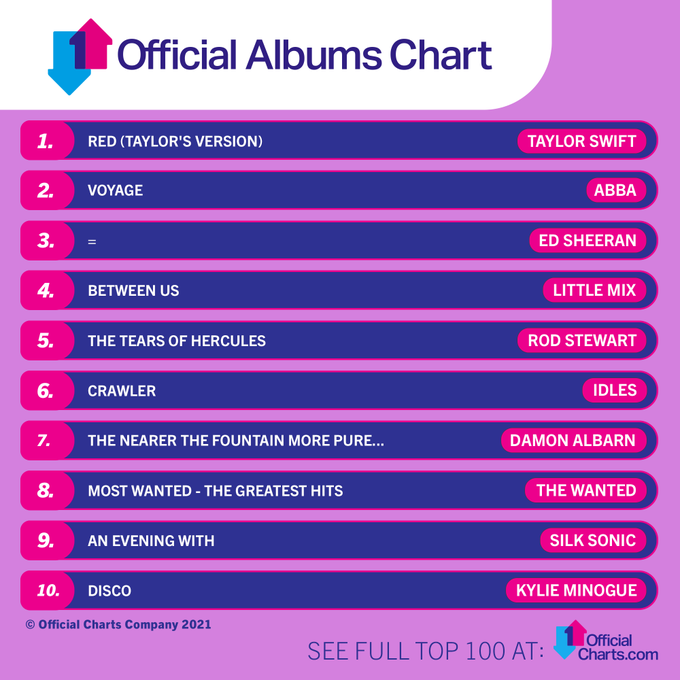album chart
