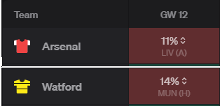 DonieFpl's tweet photo. 📍 GW12 🔒
🔄ESR ▶️ Jota
🧢Salah
🌎4.9K (10pts inside T10K/ 20pts to T1K😵)
💭Punt on Foster. 3% more chance on CS!
🔭 Reluctantly decided to not go Kane next week. Bench cover needed
🙏 to @SimpleGull who is helping in with my #40daysoffitness cheers Dave. Positive vibes all💚 https://t.co/NJSbueWsnt