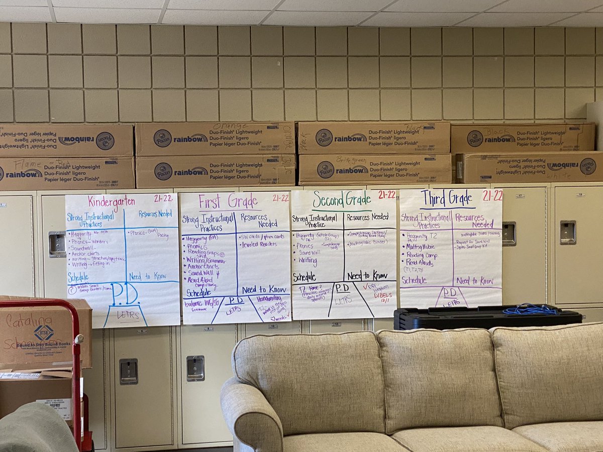 deidragthomas's tweet photo. Accomplishing big things at EEEC! #data #wholechild #affirmation #ecs @KristiL1979 @Alabama_Reading https://t.co/L5dwmaLk5O
