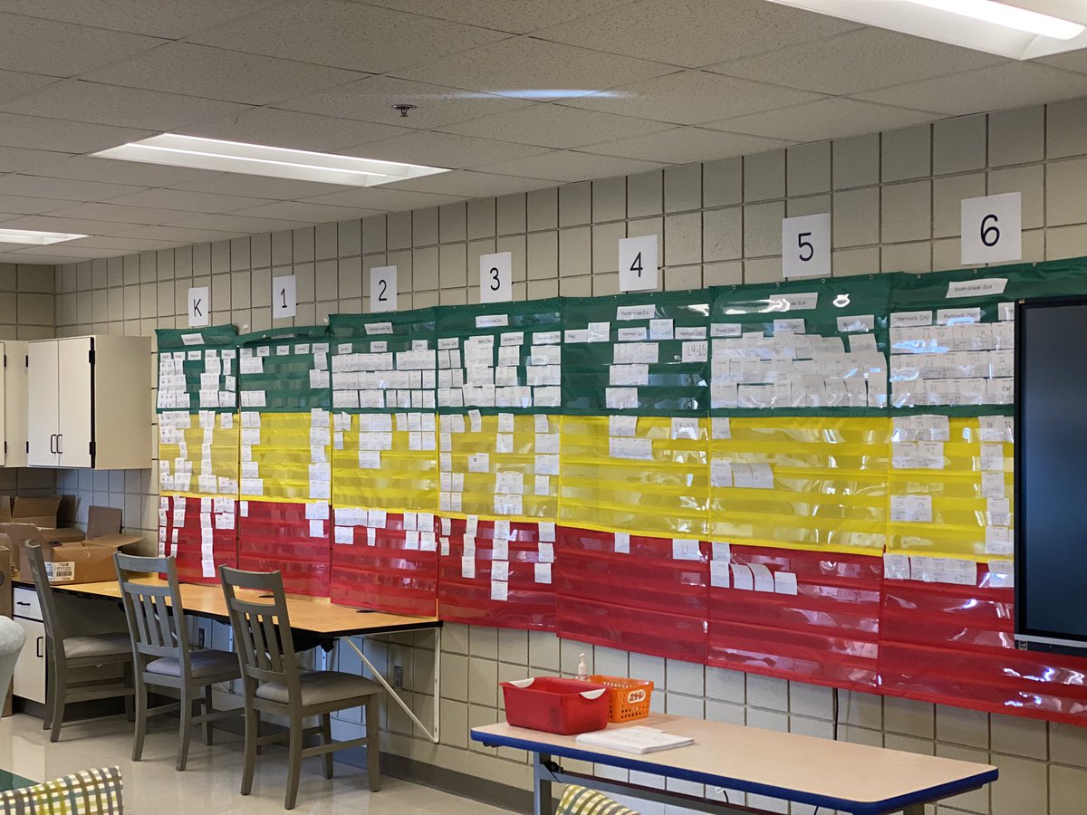 deidragthomas's tweet photo. Accomplishing big things at EEEC! #data #wholechild #affirmation #ecs @KristiL1979 @Alabama_Reading https://t.co/L5dwmaLk5O