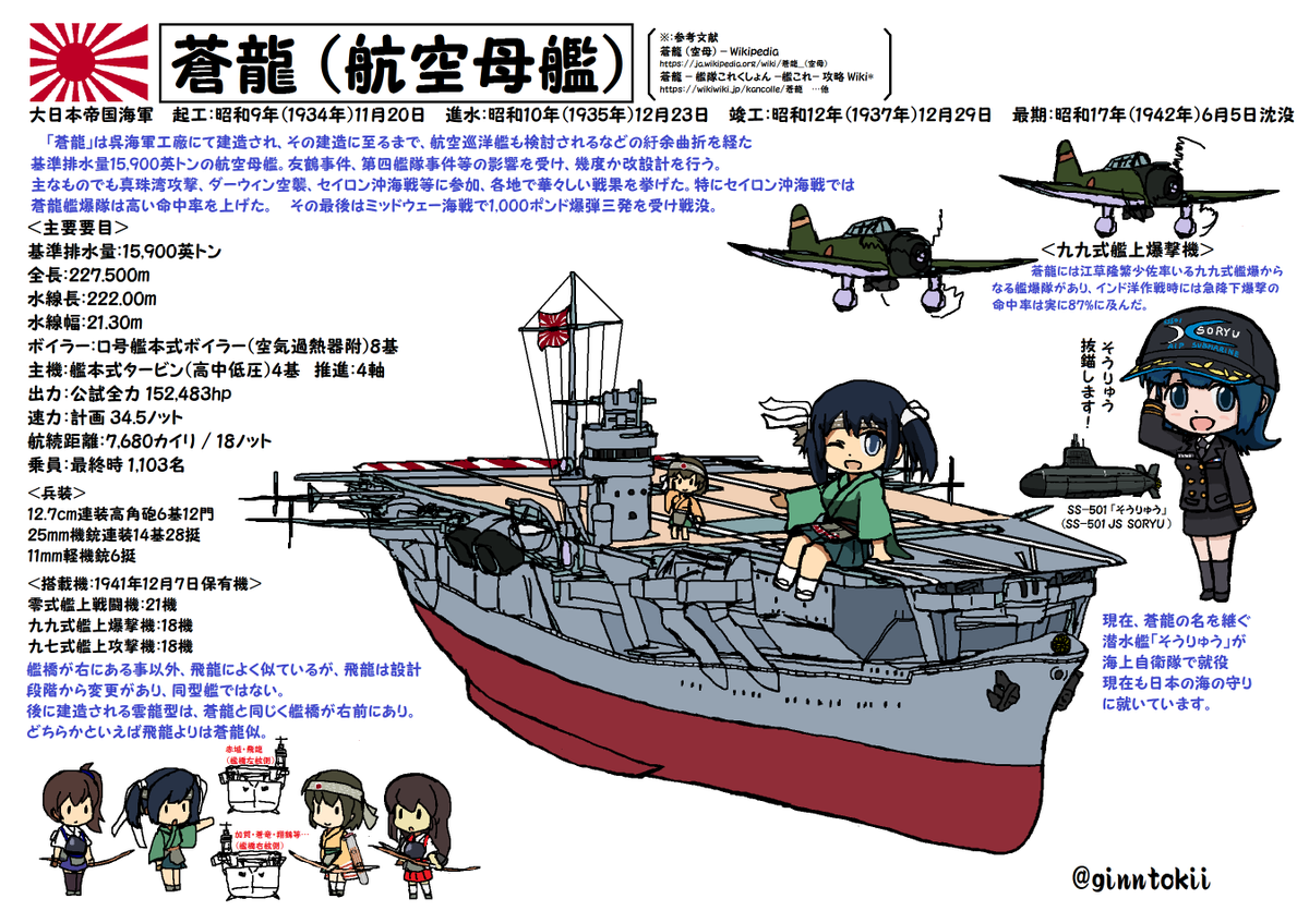 🎺おはようございます!
土曜日の朝です🌅

今日、11月20日は
#日本海軍
駆逐艦「浜風」起工日
昭和14年(1939年)

空母「蒼龍」起工日
昭和9年(1934年)

軽巡洋艦「天龍」竣工日
大正8年(1919年)

駆逐艦「菊月」竣工日です
大正15年(1926年)

今日も元気に行きましょう!
(‾▽‾)/ #艦これ 