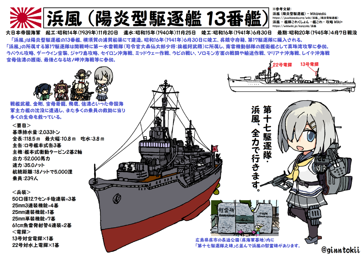 🎺おはようございます!
土曜日の朝です🌅

今日、11月20日は
#日本海軍
駆逐艦「浜風」起工日
昭和14年(1939年)

空母「蒼龍」起工日
昭和9年(1934年)

軽巡洋艦「天龍」竣工日
大正8年(1919年)

駆逐艦「菊月」竣工日です
大正15年(1926年)

今日も元気に行きましょう!
(‾▽‾)/ #艦これ 