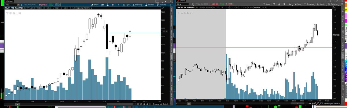 Apex_8Bit's tweet image. there it is

$TSLA break out

have been stalking this one since the massive runup.
looking for a straight shot into ATH