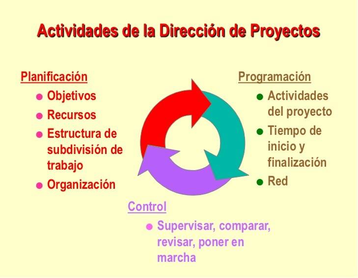 jtrillast's tweet photo. Y la lista sigue y es larga.

#pmo #gerencia #proyectossap #sap #erp #gerentedeproyectos #panama https://t.co/x6yo9RPJOf