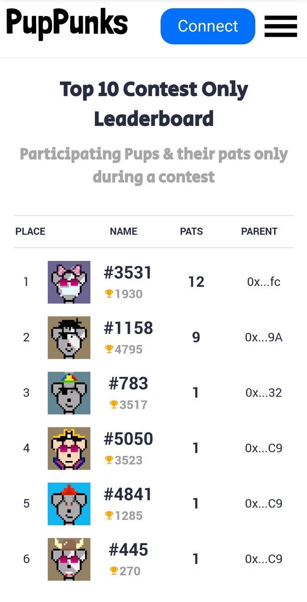 0xNeothon's tweet photo. The latest dog show contest is down to the wire π₯π₯π₯π
Best part? Community being so excited about it and watching it closely. It's all about the people at the end of the day πβ€οΈ
Who do you think will win this one?
#NFTs #NFTCommunity #SocialGame #DogShow #PupPunks https://t.co/NZfsTuzR0l
