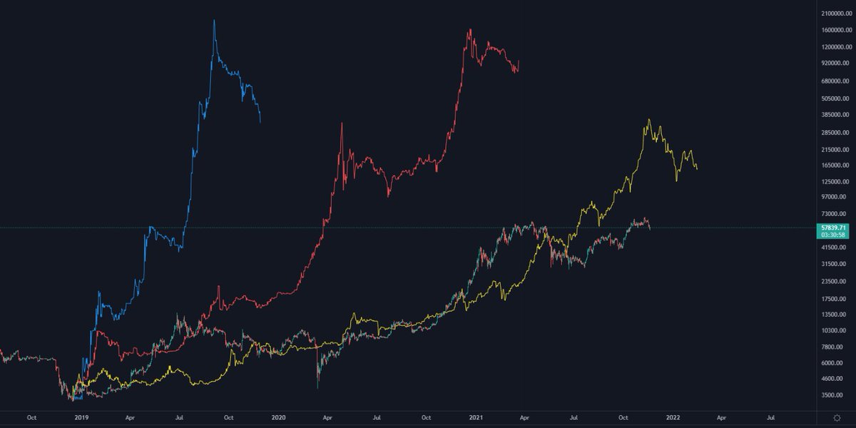 Benjamin Cowen tweet media