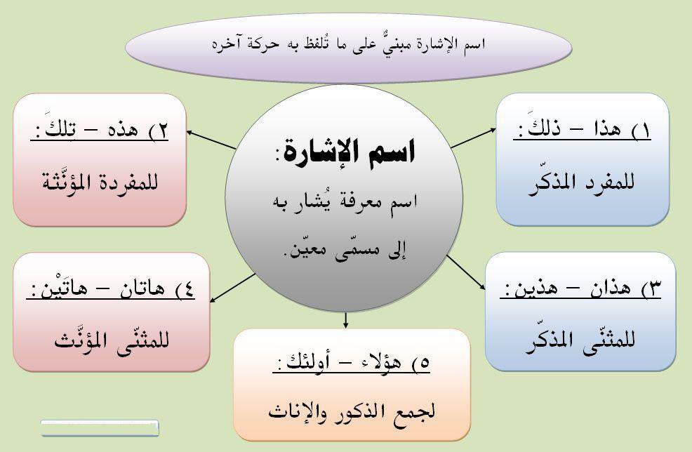 #اللغة_العربية. 