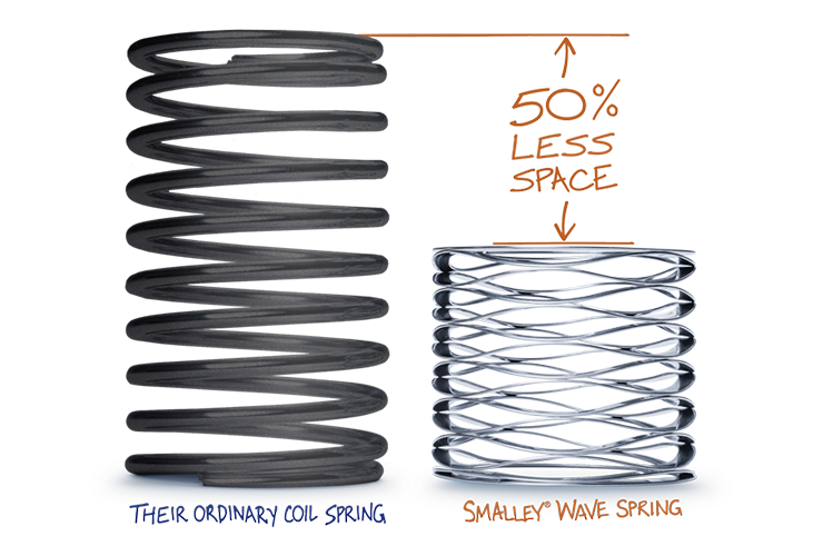 DesignWorld's tweet photo. What's the difference between a #wavespring and a coil spring? https://t.co/8aHFkbY3CC @RingsandSprings https://t.co/cF52BISwOb