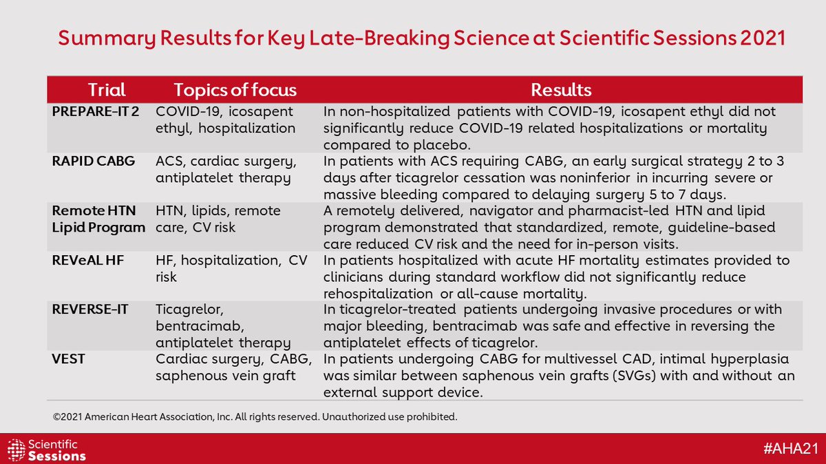ICYMI: Here are all 18 late-breaking science trial results from #AHA21.