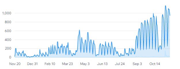 draustinmaths's tweet photo. Just to say thank you to all the teachers using and promoting https://t.co/turu6UURem! The website has grown so much over the last year and now gets over 1000 visitors per day, which is amazing 😀 It makes the effort all the more worthwhile. https://t.co/pIjRbY1XCD