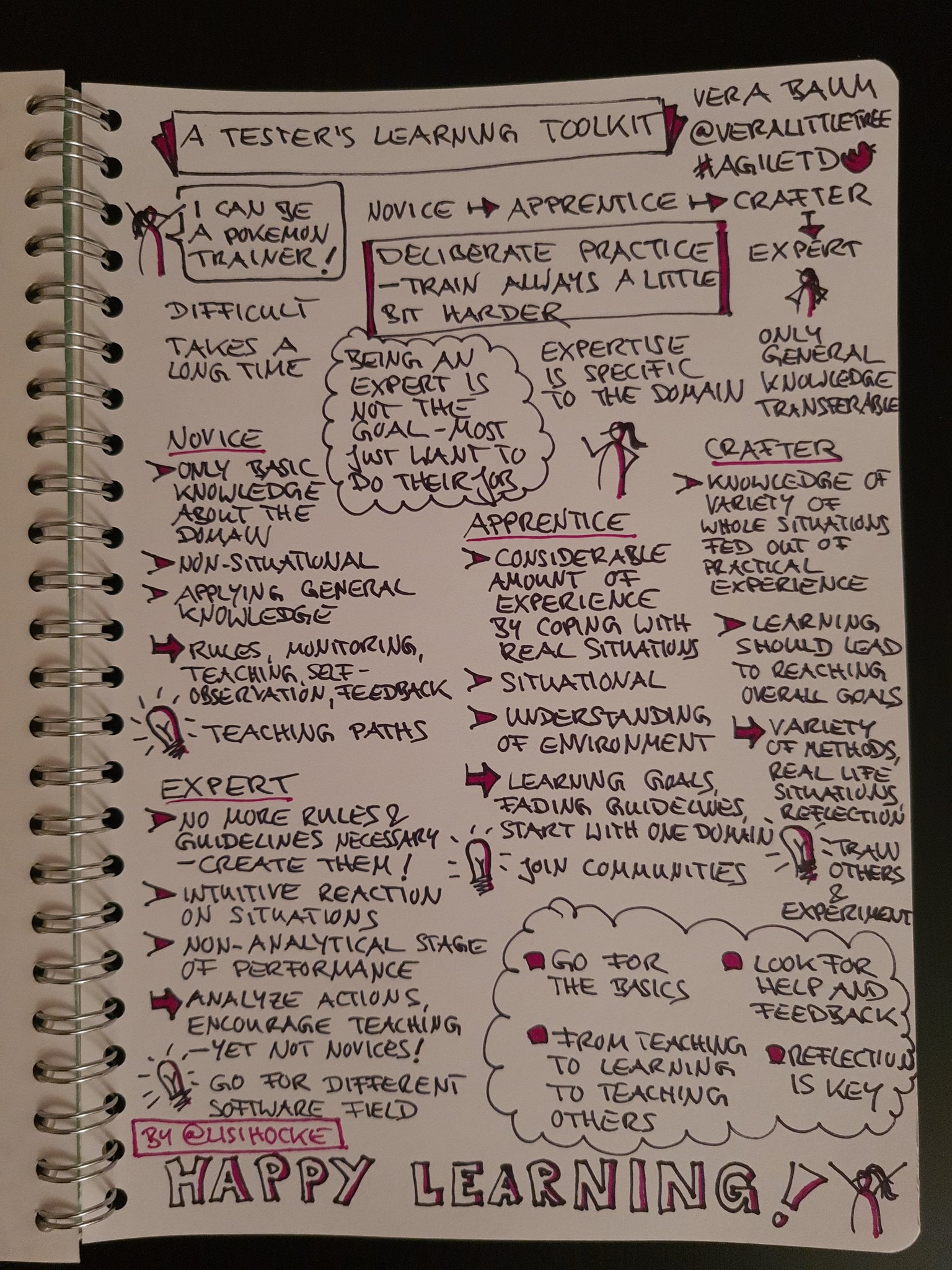 Sketchnote of the Agile Testing Days 2021 keynote "A Tester's Learning Toolkit" by Vera Baum