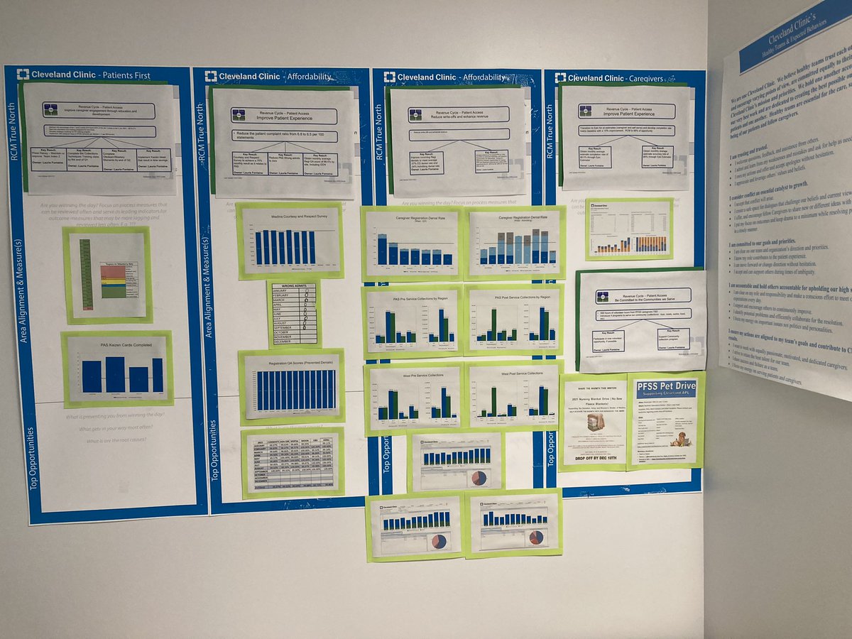 KevinGazley's tweet photo. Medina Hospital PFS Model Area: After 4 years, process improvement is still going strong! Consistent meetings, encouragement, and recognition helps build an improvement culture. #theCCIM @LisaYerianMD @AskDrShew @FettoJulie @DocMDVMD @eric_holizna @SarahSydlowski https://t.co/KE3q3y2wxp