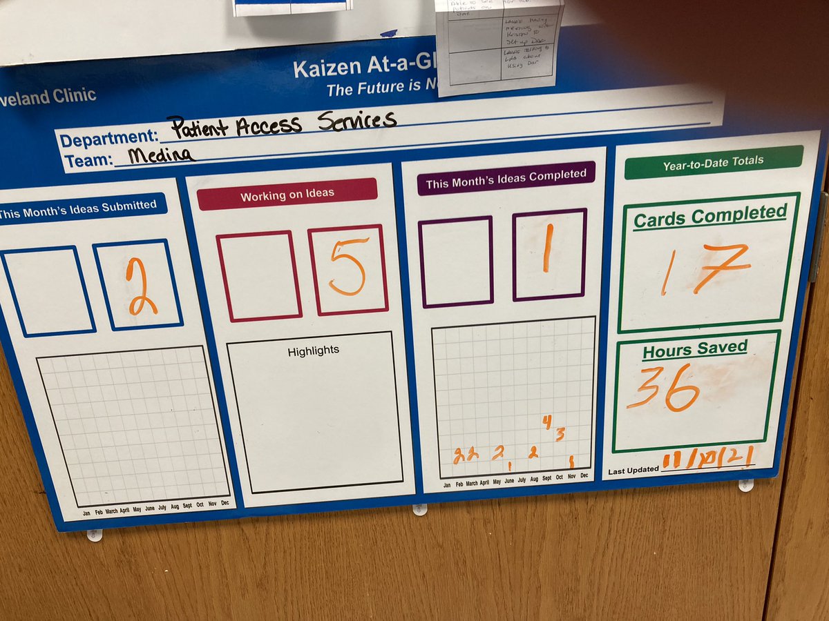 KevinGazley's tweet photo. Medina Hospital PFS Model Area: After 4 years, process improvement is still going strong! Consistent meetings, encouragement, and recognition helps build an improvement culture. #theCCIM @LisaYerianMD @AskDrShew @FettoJulie @DocMDVMD @eric_holizna @SarahSydlowski https://t.co/KE3q3y2wxp