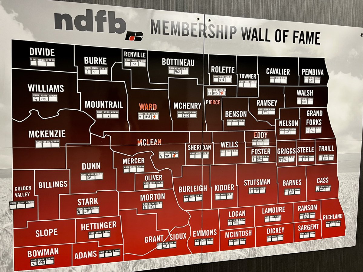 overby_ranch's tweet photo. The 79th @ndfb State Annual Meeting is officially underway! We’re celebrating 6 consecutive years of membership growth, approaching nearly 29,000 members. This is the 7th highest membership level in organization history. #yourcompetitiveedge #farmbureauproud https://t.co/Xubdngl00O
