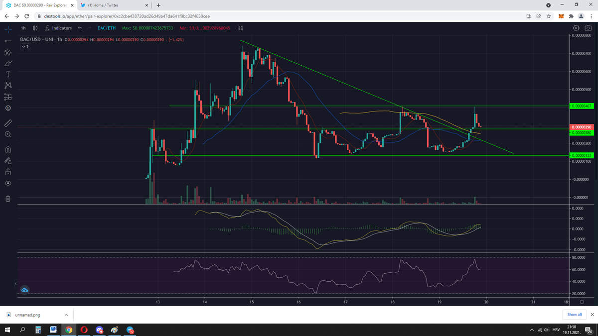 degen_ape_club's tweet photo. $DAC just flipped major resistance as support and is now almost done with the retest, after that it's freaking new ATH time!

LETS GO DEGEN APES!

🐵 DAC NFTs (sneak peek above)
🐵 P2E Game Release
🐵 DAC Charity (3% of marketing funds comes to support apes)
🐵 DAC Alpha Club https://t.co/72qhmidBJ7