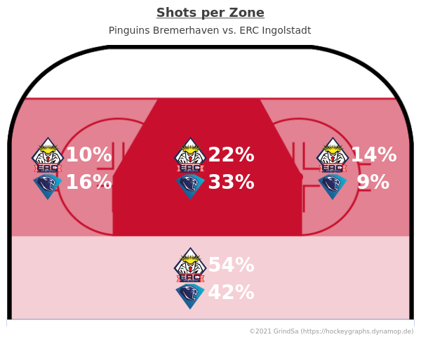 joern_73's tweet photo. Hier ein paar Grafiken zum Spiel BHV gg. ING. vom 19.11.2021 (Endstand: 0:1).
Mehr unter https://t.co/mVvvK6yLC7 ... #BHVvsING #BHVING #bot1337 https://t.co/8OeWVD2Ln4