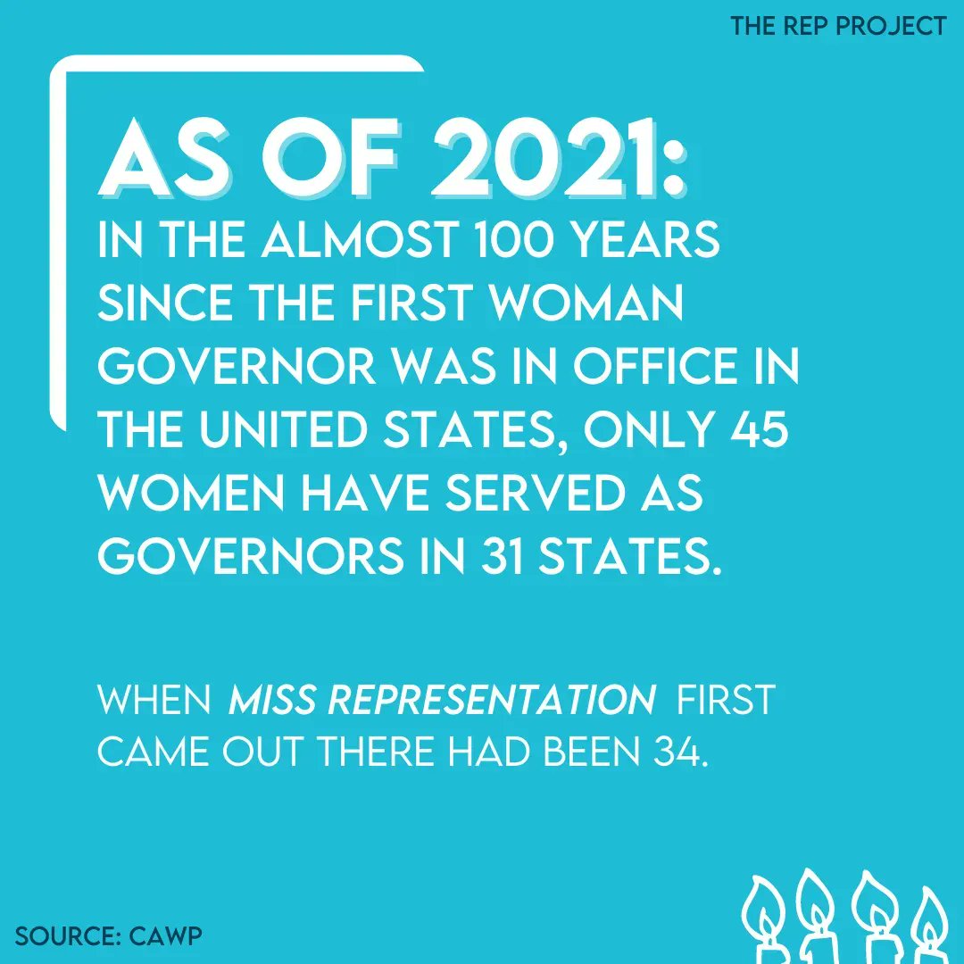 RepresentPledge's tweet photo. When #MissRepresentation came out, just 34 women had served as governor in entire history of the United States. Today, that number stands at 45. While we celebrate 10 years of #MissRep and the progress we've made, we know that we still have a ways to go. 💪 https://t.co/wI9hF9hjRs