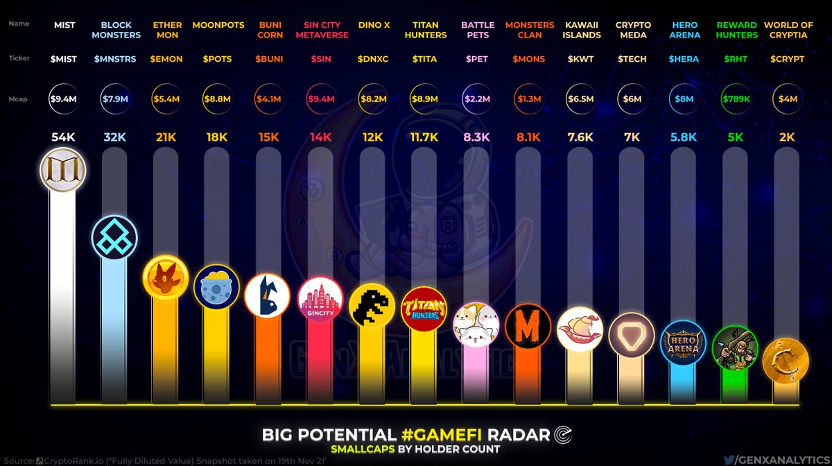 GenX Analytics™ 🌟 tweet media