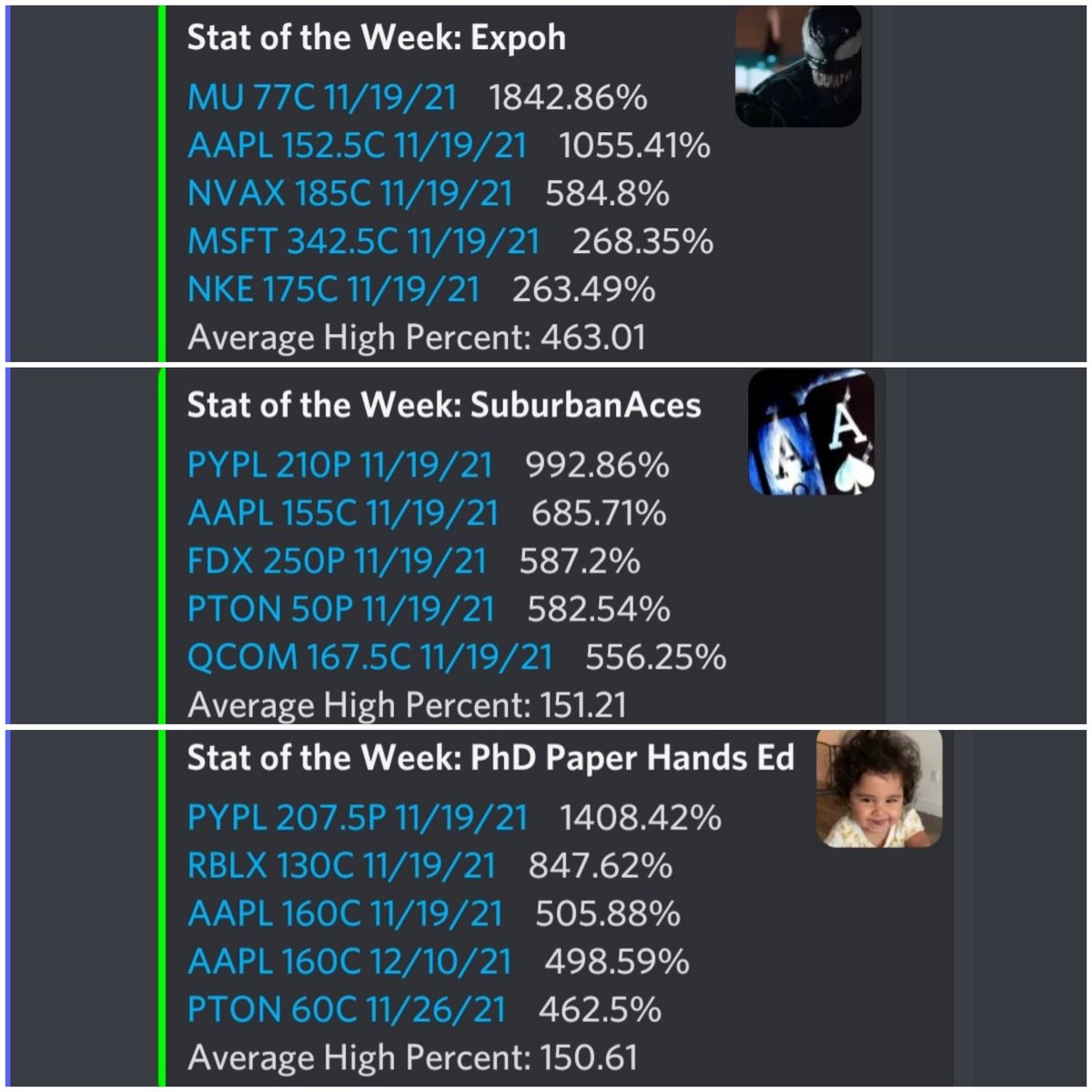 TheCorp_oration's tweet image. Is there any better options team out there besides discord.gg/corporation.  @_Expoh @eduardoLbosch and @suburbanaces have huge plays every week.  If you trade stocks, @DonnieStocks is the best momentum trader in the business.  Come join #ExecutiveMembership and start banking.