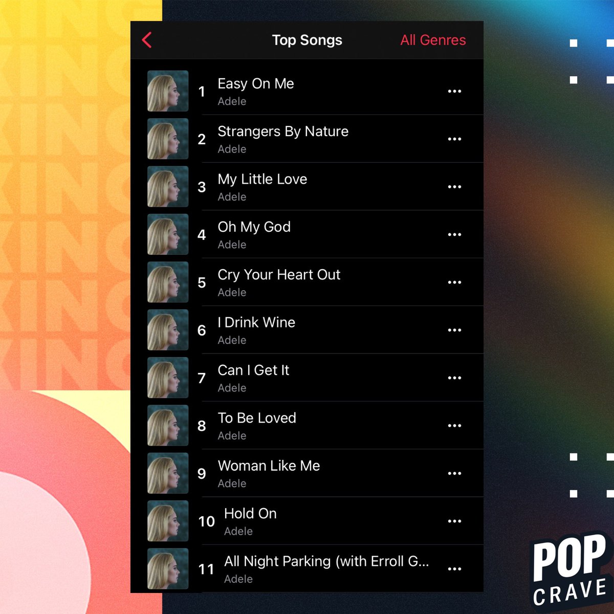 PopCrave's tweet photo. #Adele occupies the top 11 spots on US Apple Music with tracks from her new album, ‘30.’ #Adele30 https://t.co/kVhcABGUYn