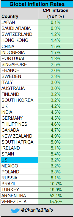 Charlie Bilello tweet media