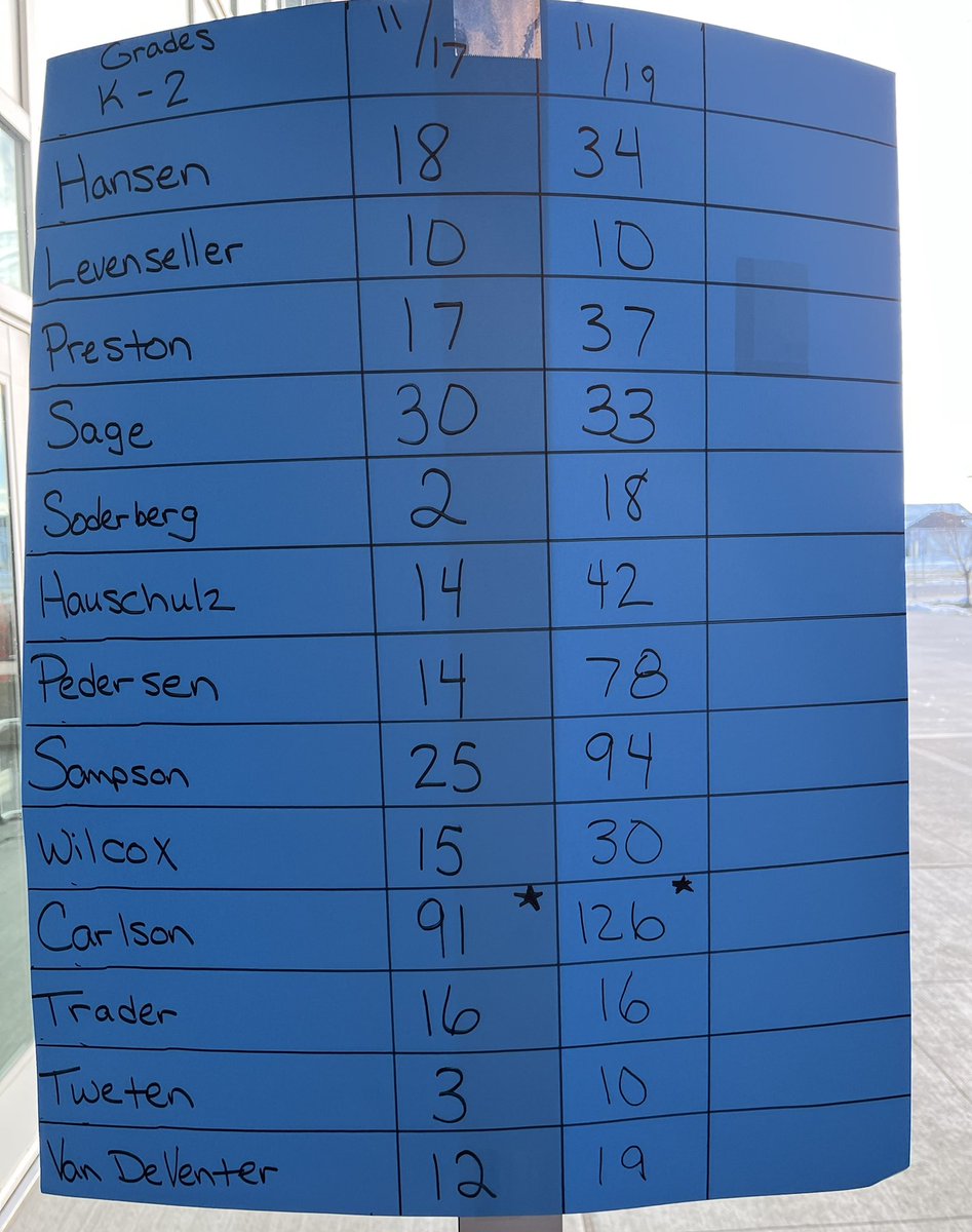 Discovery Student Council tweet media