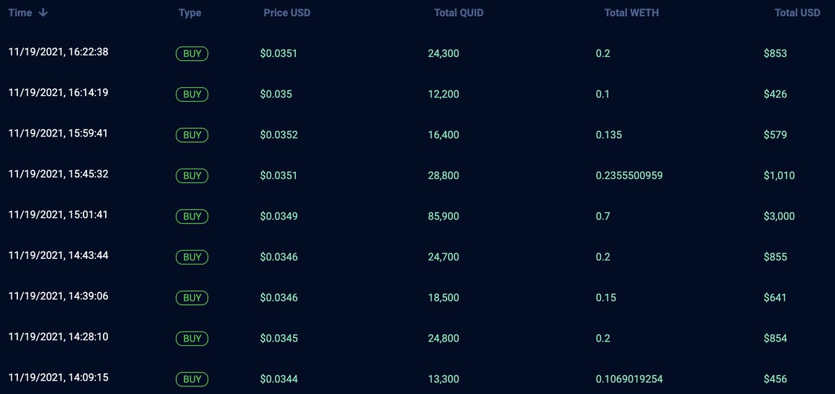quidikatoken's tweet photo. Hey Ikas! Who wants to get rich?!?! The goal is for #QUID to take everyone on a ride to the moon. #NFA #DYOR 

#BUILD_A_BUY_WALL #QUIDIKA #QUIDTOKEN #INQUIDWETRUST #QUIDQUIDQUID #LFG #RussDavis #IRWT https://t.co/gURBUuNdYo