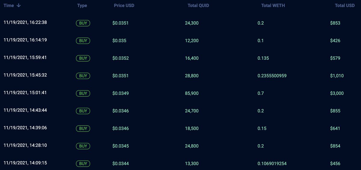 Hey Ikas! Who wants to get rich?!?! The goal is for #QUID to take everyone on a ride to the moon. #NFA #DYOR 

#BUILD_A_BUY_WALL #QUIDIKA #QUIDTOKEN #INQUIDWETRUST #QUIDQUIDQUID #LFG #RussDavis #IRWT