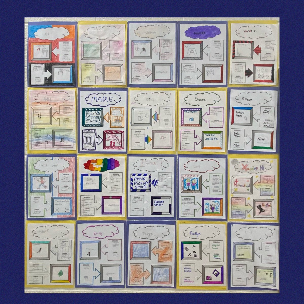MissBontes5's tweet photo. Followed up Career Week with discovering our 2 strongest intelligences based on Gardner’s Theory of Multiple Intelligence (1983). Identified our strengths and potential careers that related to our top 2. @CorpusOCSB #Careers #psychology #intelligence #stengths https://t.co/SbHQJPyG93