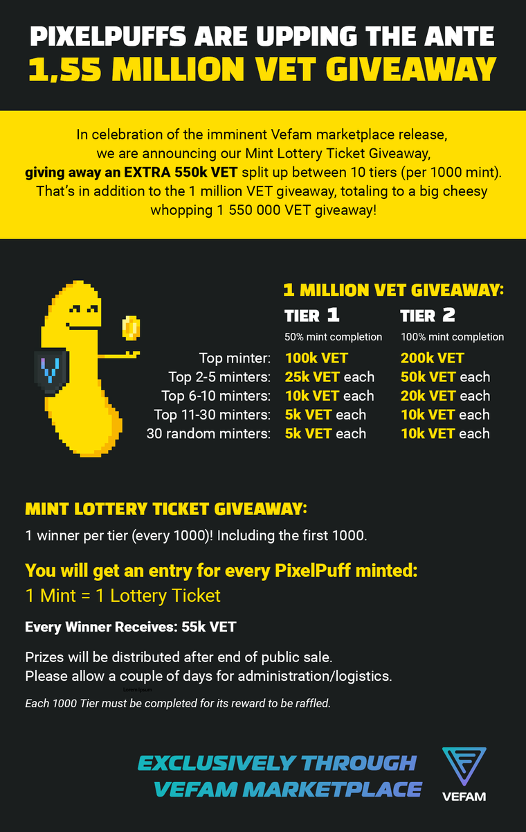 PixelPuffs_NFT's tweet photo. 🚨 #PixelPuffs HUGE ANNOUNCEMENT 🚨

We've put down the Cheese Puffs &amp; are done messing around... we're upping the stakes. A lot!

That's right, 1.55 Million $VET are now up for grabs!
Every minted #PixelPuff gets you a lottery ticket in every tier!

#VNFT #NFT #VeFam #Vechain https://t.co/JHgvH5NJDe