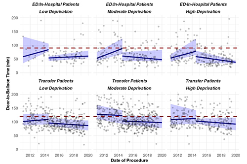 JAHA (@jaha_aha) on Twitter photo A comprehensive STEMI protocol is associated with lower mortality in patients with higher socioeconomic deprivation. <a href="/chetanhuded/">Chetan Huded</a> <a href="/UmeshKhotMD/">Umesh Khot</a> <a href="/ClevelandClinic/">Cleveland Clinic</a> #AHAJournals
ow.ly/KFqm50GRmYQ A comprehensive STEMI protocol is associated with lower mortality in patients with higher socioeconomic deprivation. <a href="/chetanhuded/">Chetan Huded</a> <a href="/UmeshKhotMD/">Umesh Khot</a> <a href="/ClevelandClinic/">Cleveland Clinic</a> #AHAJournals
ow.ly/KFqm50GRmYQ