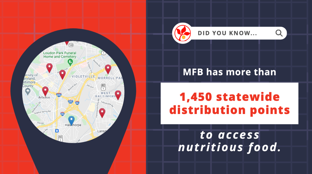 In just a few clicks, MFB’s Find Food tool allows hungry Marylanders to locate which of our more than 1,450 statewide distribution sites is closest to them: mdfoodbank.org/findfood