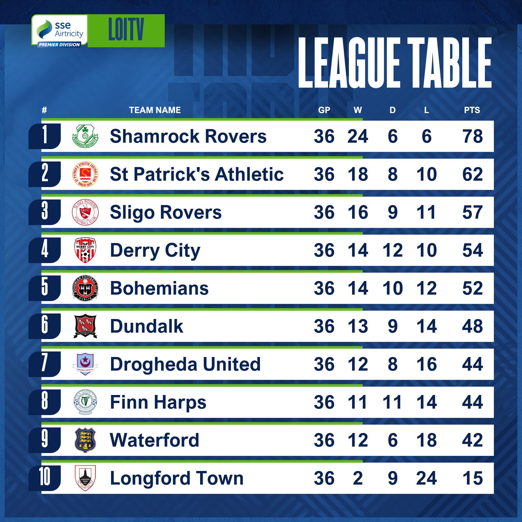 Airtricity league table deals